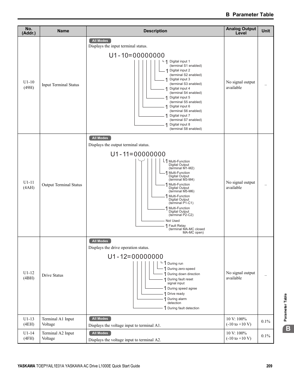 1y e a _ c o m, 1yea_c o m, 1 1 1 1 yeac o m | B parameter table | Yaskawa L1000E AC Drive CIMR-LEA User Manual | Page 209 / 236