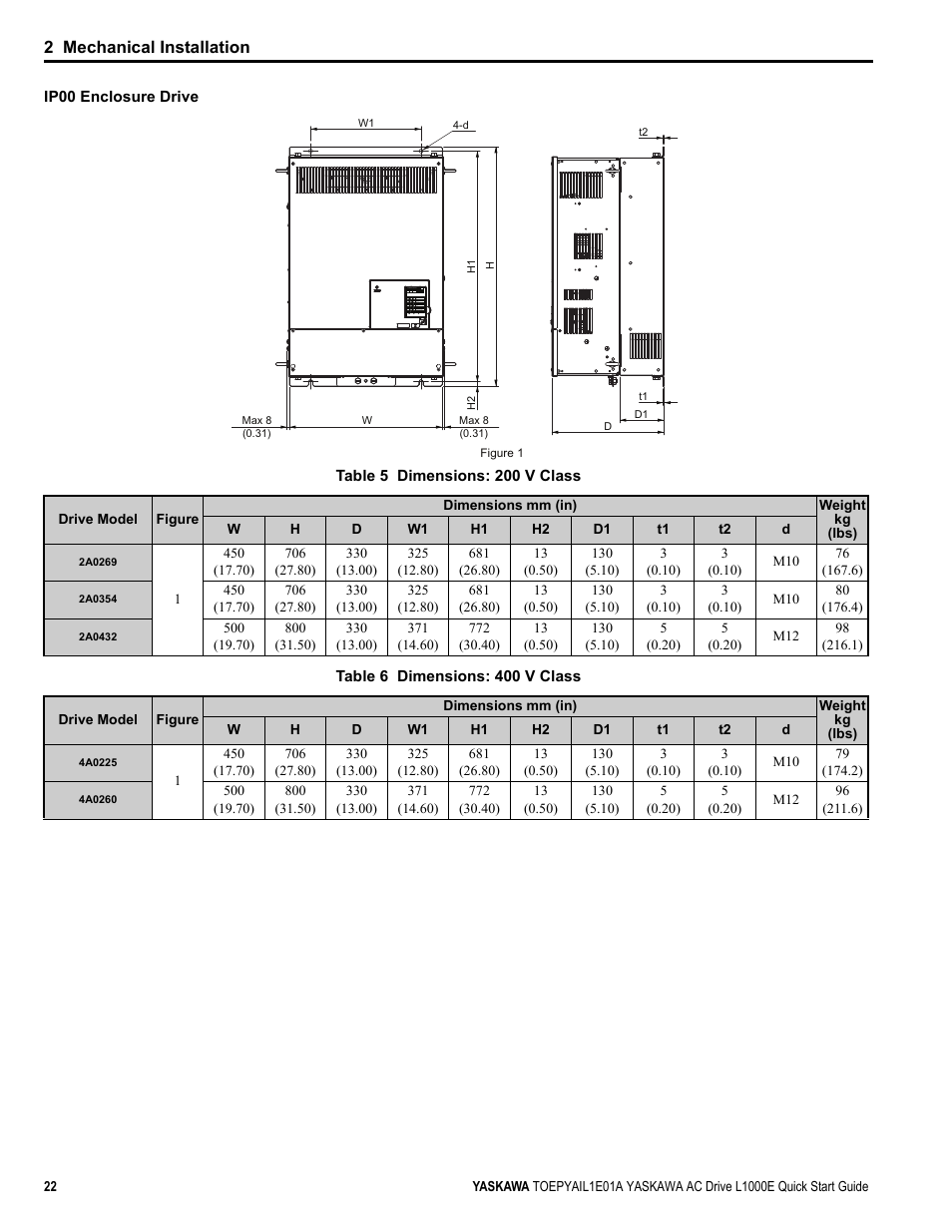 Yea_com | Yaskawa L1000E AC Drive CIMR-LEA User Manual | Page 22 / 236