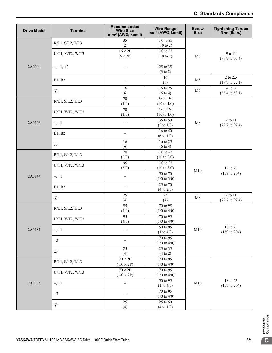 Yaskawa L1000E AC Drive CIMR-LEA User Manual | Page 221 / 236