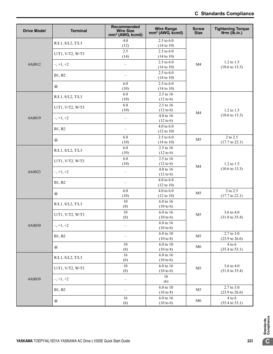 Yaskawa L1000E AC Drive CIMR-LEA User Manual | Page 223 / 236