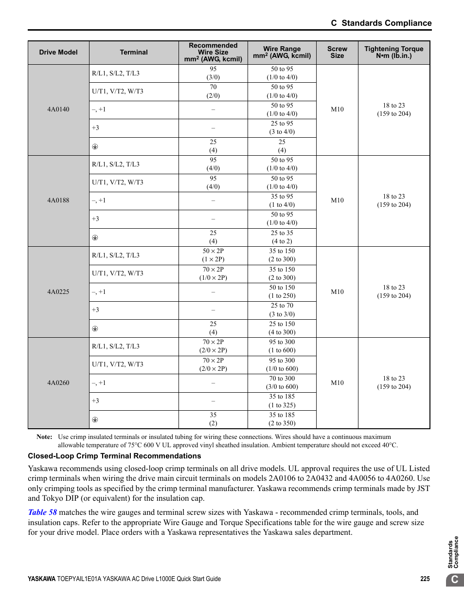 Yaskawa L1000E AC Drive CIMR-LEA User Manual | Page 225 / 236