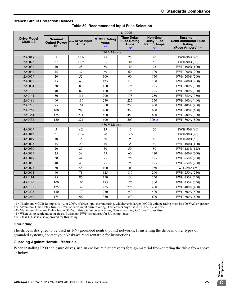 Yaskawa L1000E AC Drive CIMR-LEA User Manual | Page 227 / 236