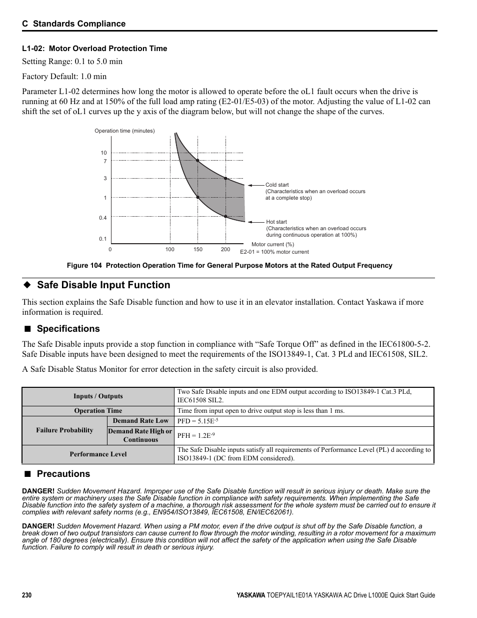 Safe disable input function, Specifications, Precautions | C standards compliance | Yaskawa L1000E AC Drive CIMR-LEA User Manual | Page 230 / 236