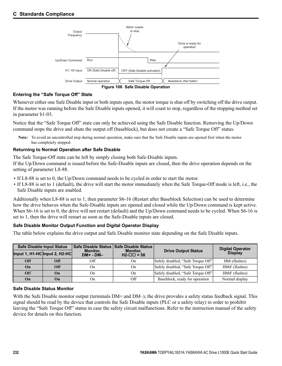 Figure 106, Illustrates a safe disable, C standards compliance | Yaskawa L1000E AC Drive CIMR-LEA User Manual | Page 232 / 236