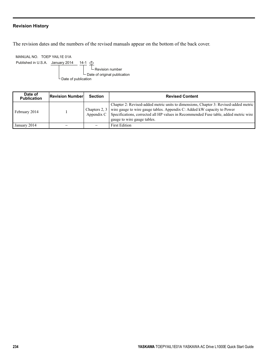 Revision history | Yaskawa L1000E AC Drive CIMR-LEA User Manual | Page 234 / 236