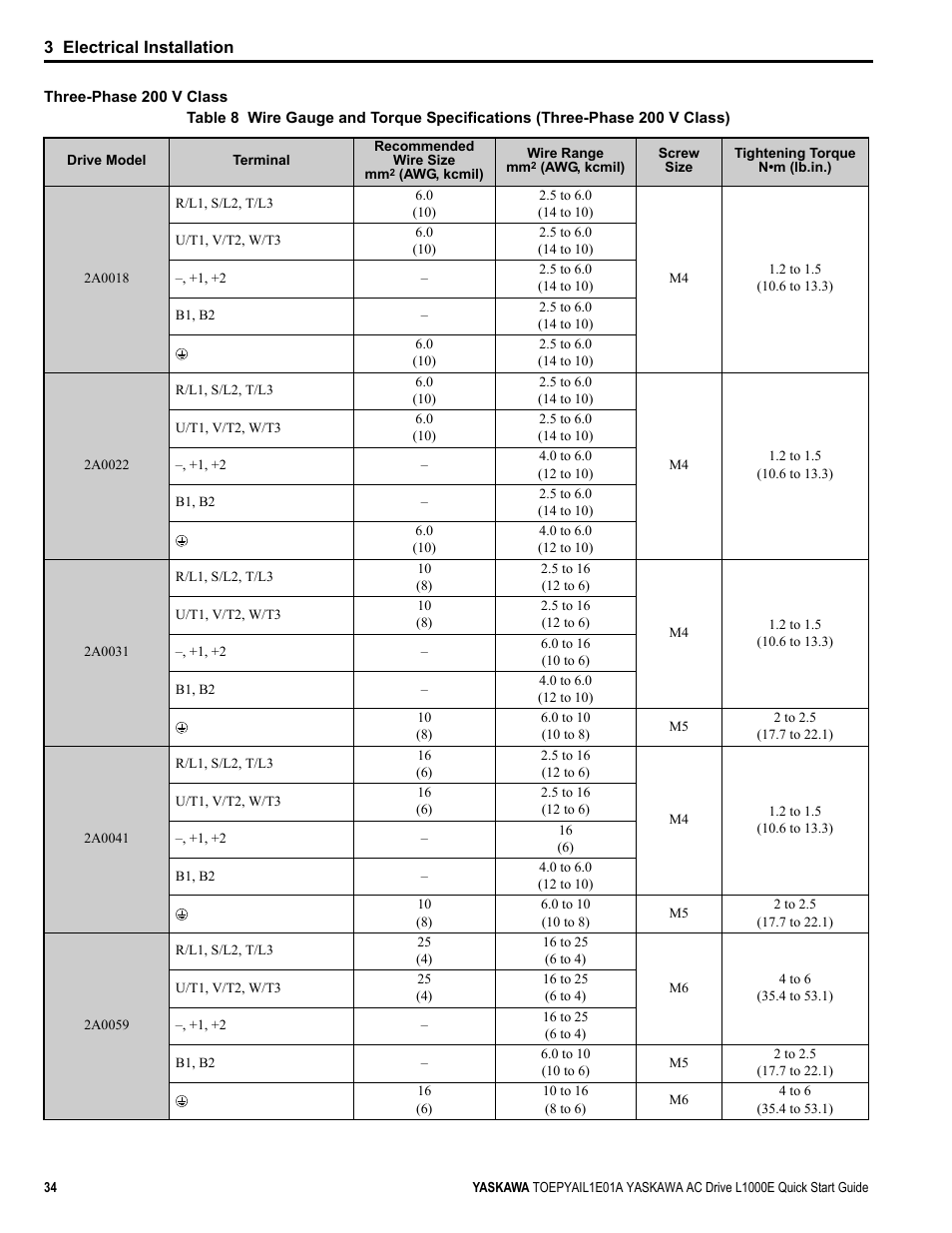 Yaskawa L1000E AC Drive CIMR-LEA User Manual | Page 34 / 236