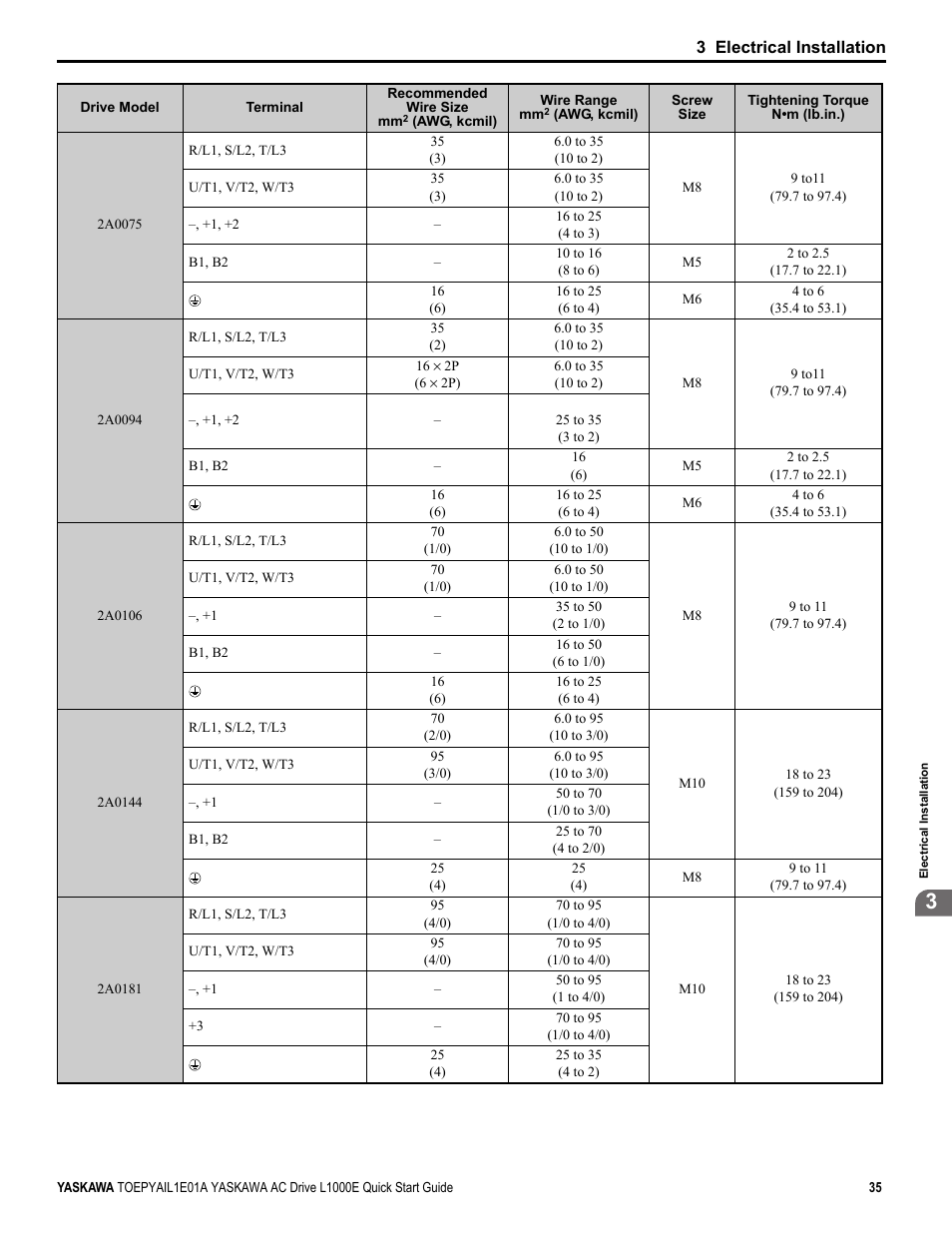 Yaskawa L1000E AC Drive CIMR-LEA User Manual | Page 35 / 236