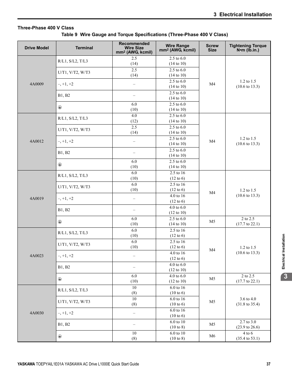 Yaskawa L1000E AC Drive CIMR-LEA User Manual | Page 37 / 236