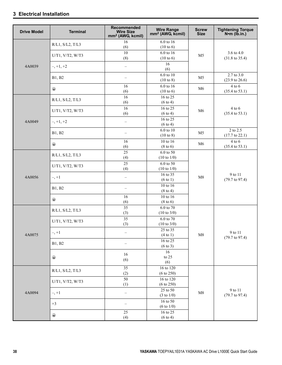 Yaskawa L1000E AC Drive CIMR-LEA User Manual | Page 38 / 236