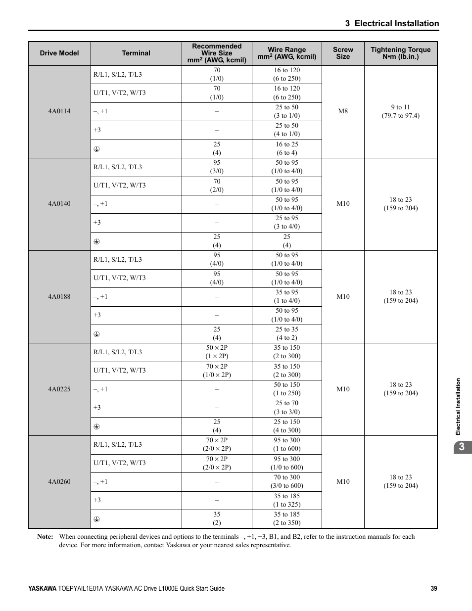 Yaskawa L1000E AC Drive CIMR-LEA User Manual | Page 39 / 236