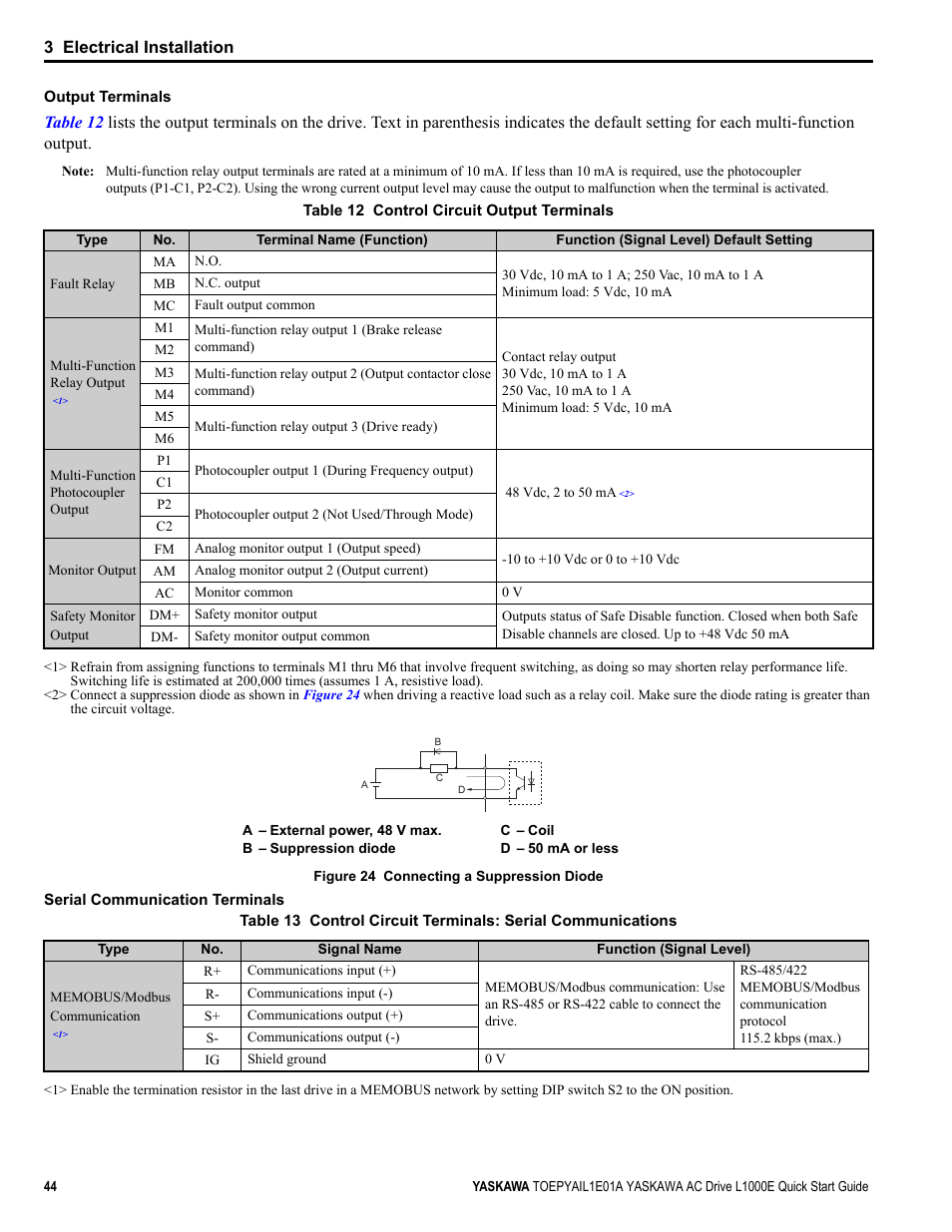 Yea_common | Yaskawa L1000E AC Drive CIMR-LEA User Manual | Page 44 / 236