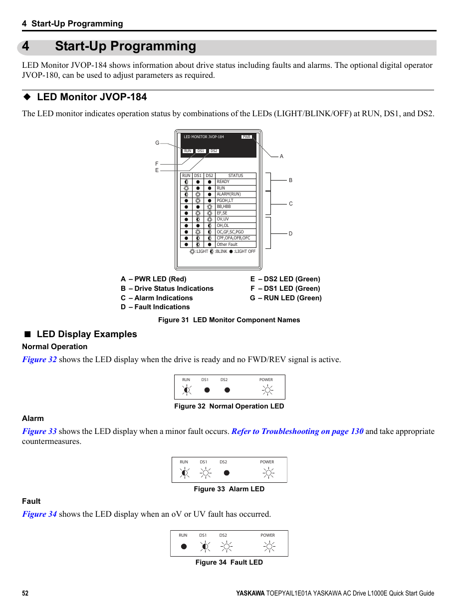 4 start-up programming, Led monitor jvop-184, Refer to start-up | For instructions, 4start-up programming, Led display examples | Yaskawa L1000E AC Drive CIMR-LEA User Manual | Page 52 / 236