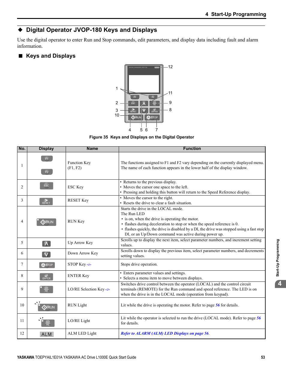 Digital operator jvop-180 keys and displays, Keys and displays, Yea_com | 4 start-up programming | Yaskawa L1000E AC Drive CIMR-LEA User Manual | Page 53 / 236