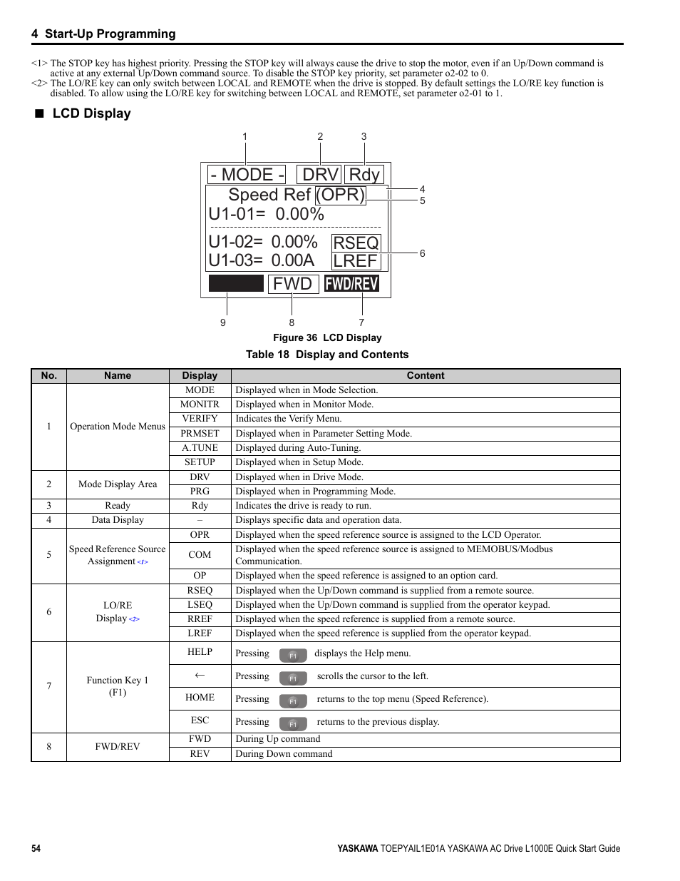 Lcd display, Yea_comm | Yaskawa L1000E AC Drive CIMR-LEA User Manual | Page 54 / 236