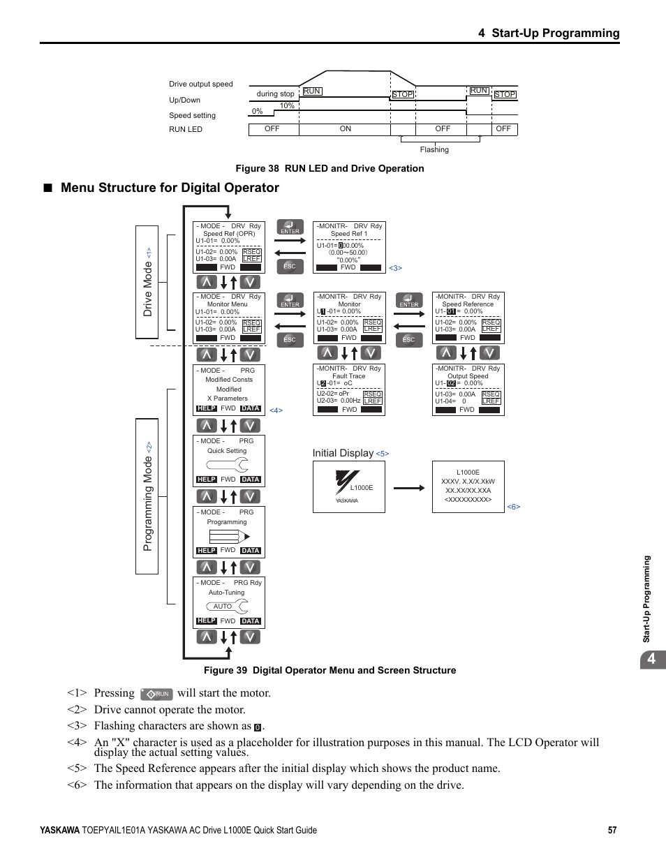 Menu structure for digital operator, Common_ tm, Yea_comm | 4 start-up programming, Programming mode, Drive mode, Figure 38 run led and drive operation, Initial display | Yaskawa L1000E AC Drive CIMR-LEA User Manual | Page 57 / 236