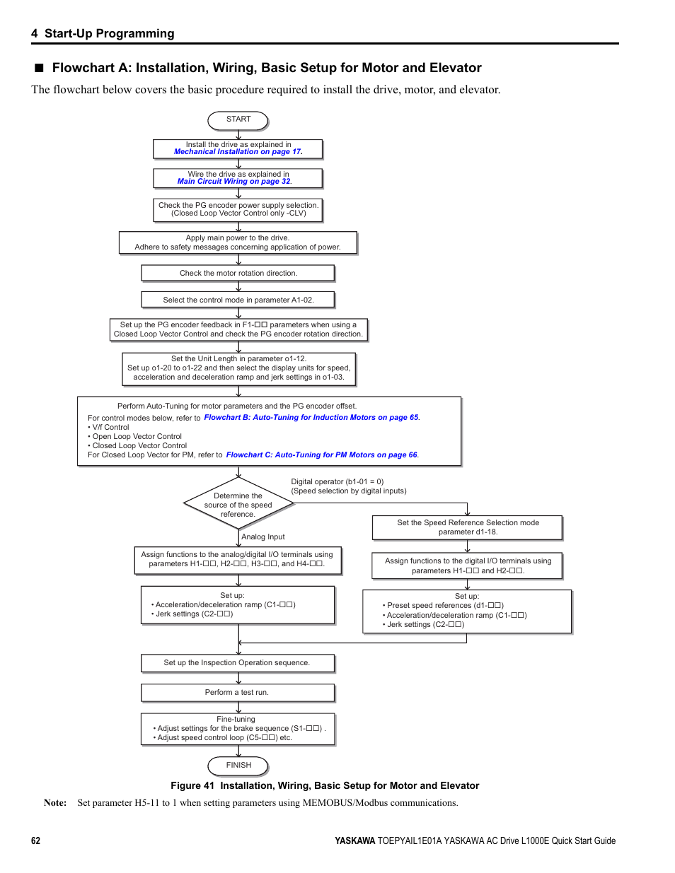 4 start-up programming | Yaskawa L1000E AC Drive CIMR-LEA User Manual | Page 62 / 236