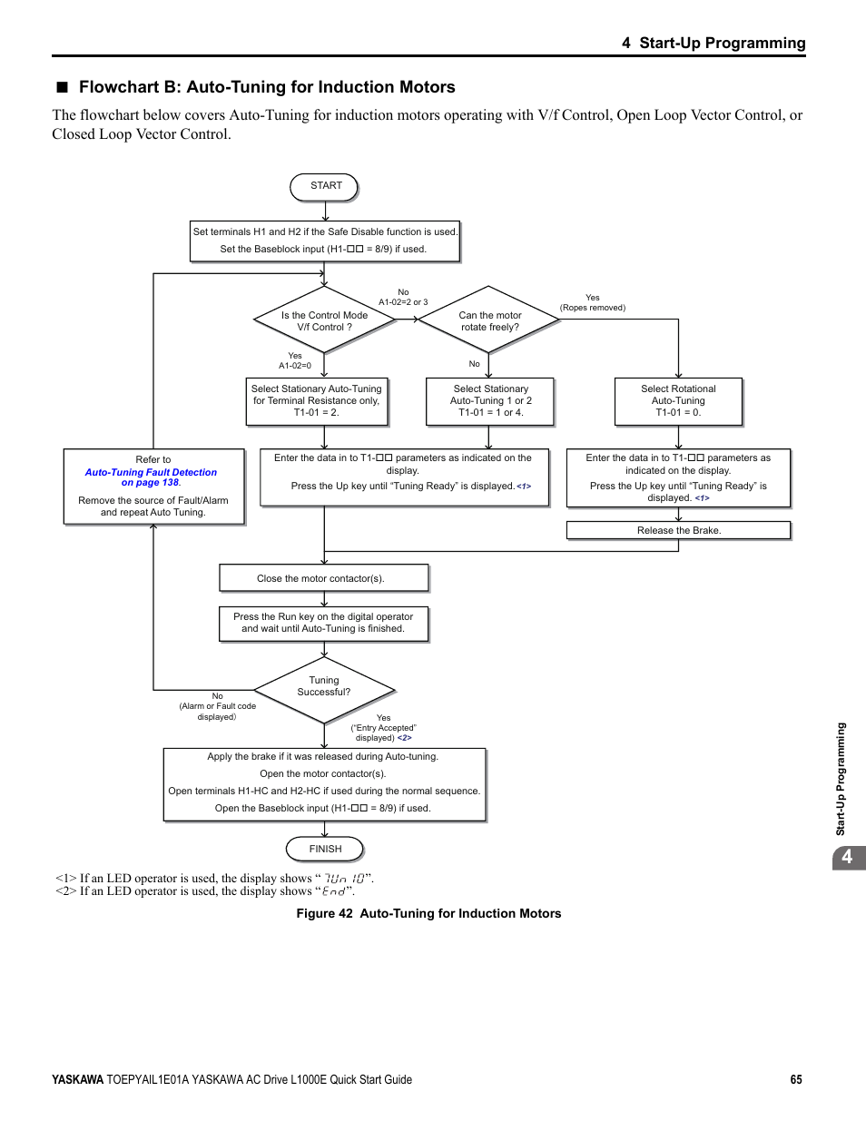 Flowchart b: auto-tuning for induction motors, Yea_comm on, 4 start-up programming | Yaskawa L1000E AC Drive CIMR-LEA User Manual | Page 65 / 236