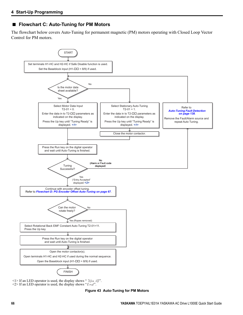 Refer to flowchart c: auto-tuning for pm motors, Flowchart c: auto-tuning for pm motors, Yea_comm | 4 start-up programming | Yaskawa L1000E AC Drive CIMR-LEA User Manual | Page 66 / 236