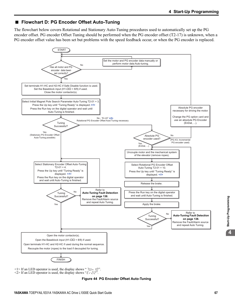 Flowchart d: pg encoder offset auto-tuning, Yea_co mmon, 4 start-up programming | Yaskawa L1000E AC Drive CIMR-LEA User Manual | Page 67 / 236