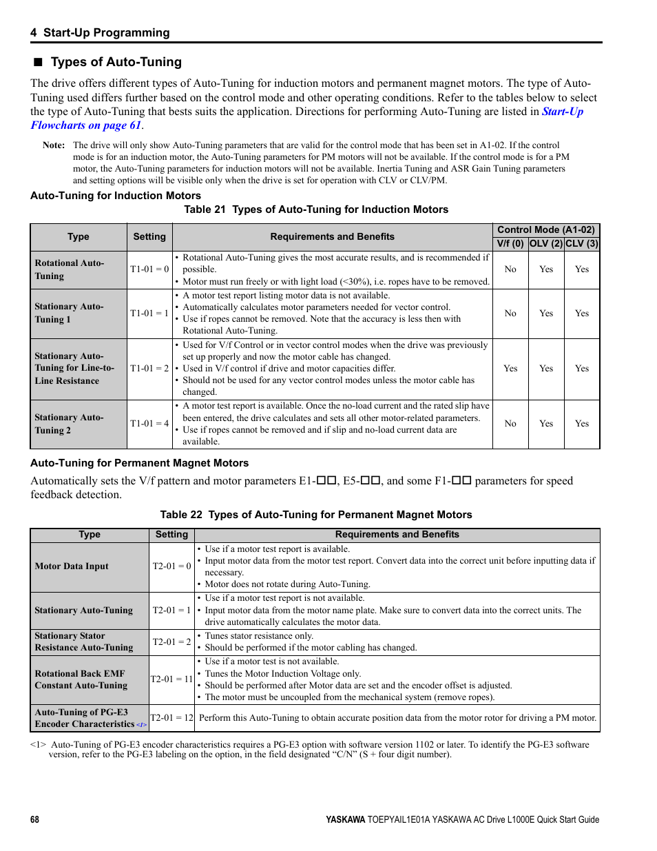 Types of auto-tuning | Yaskawa L1000E AC Drive CIMR-LEA User Manual | Page 68 / 236