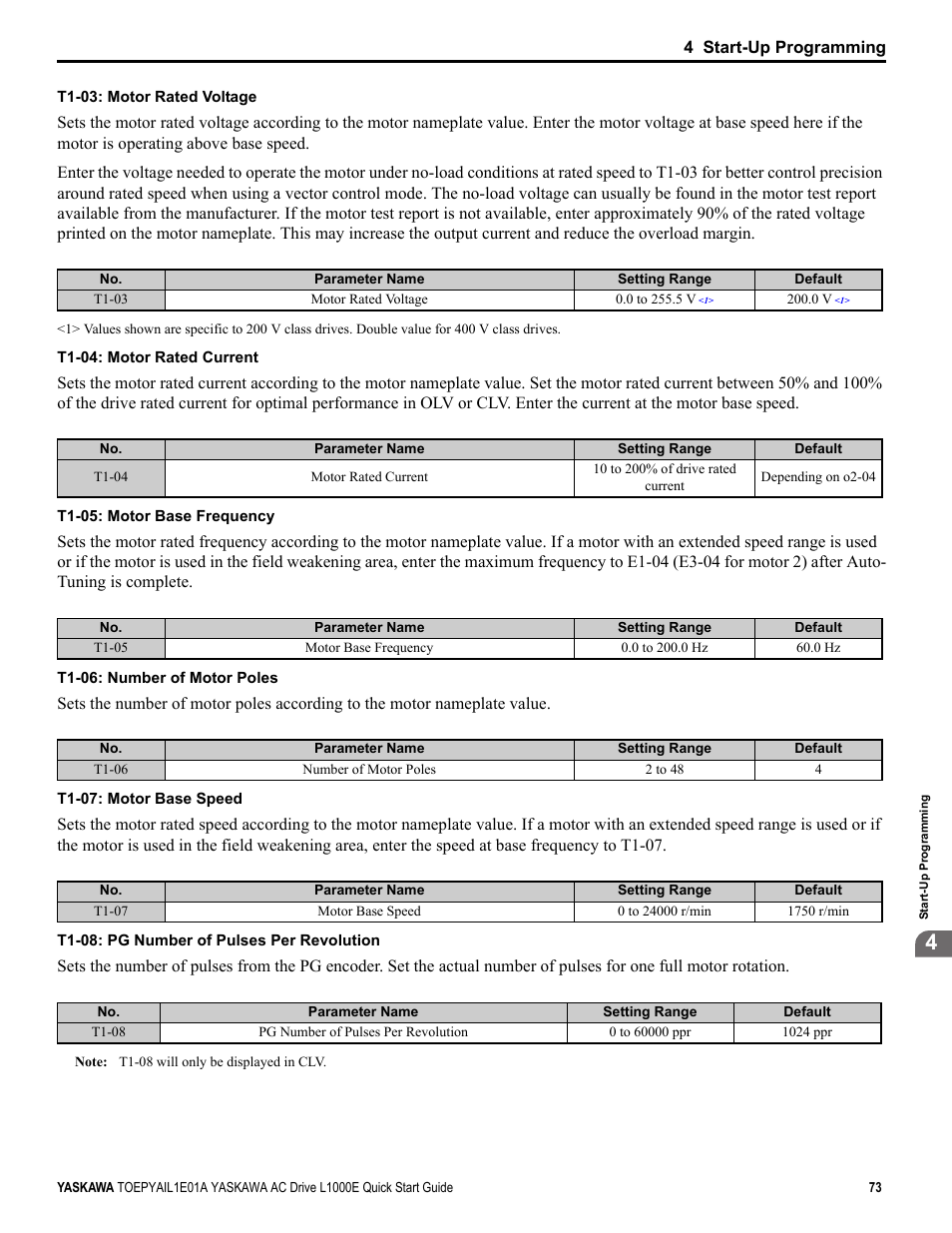 Yaskawa L1000E AC Drive CIMR-LEA User Manual | Page 73 / 236