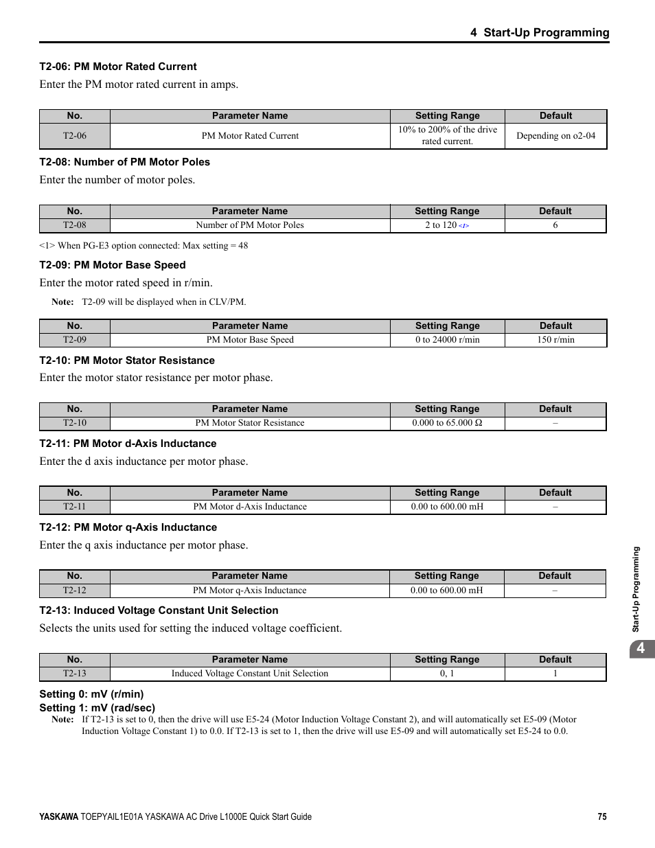 Yaskawa L1000E AC Drive CIMR-LEA User Manual | Page 75 / 236