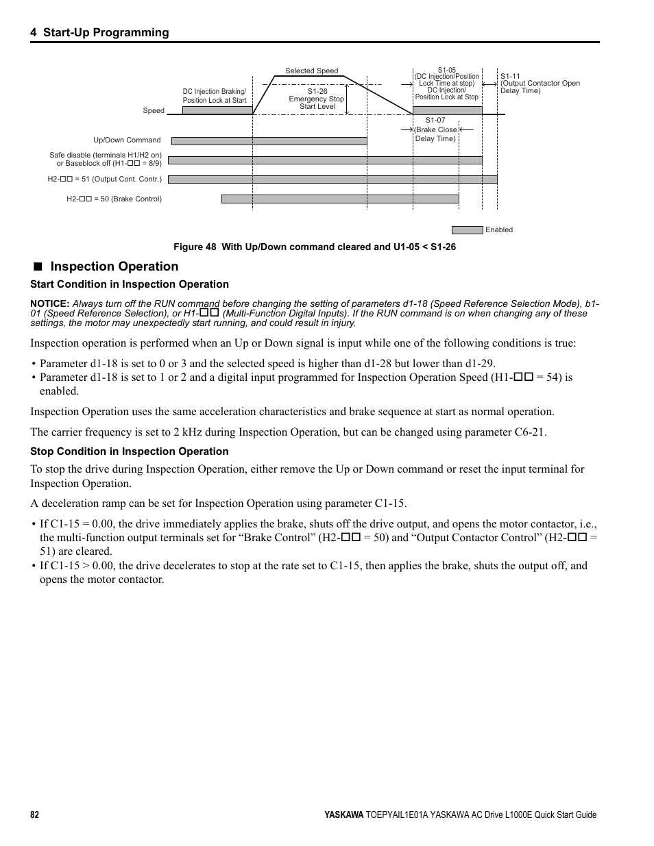 Figure 48, Inspection operation, 4 start-up programming | Yaskawa L1000E AC Drive CIMR-LEA User Manual | Page 82 / 236