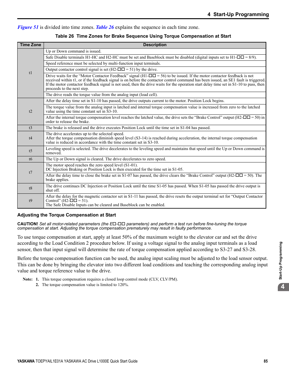 Yaskawa L1000E AC Drive CIMR-LEA User Manual | Page 85 / 236