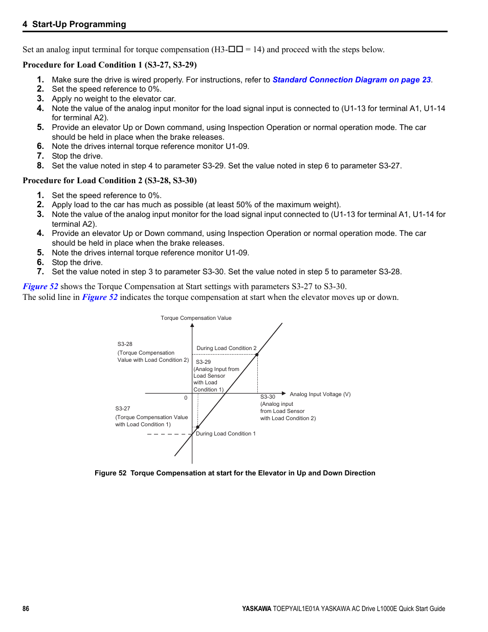 Yaskawa L1000E AC Drive CIMR-LEA User Manual | Page 86 / 236