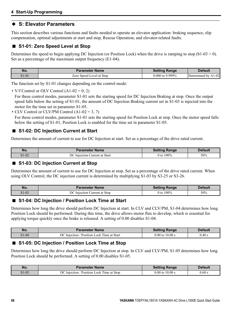 S: elevator parameters | Yaskawa L1000E AC Drive CIMR-LEA User Manual | Page 88 / 236