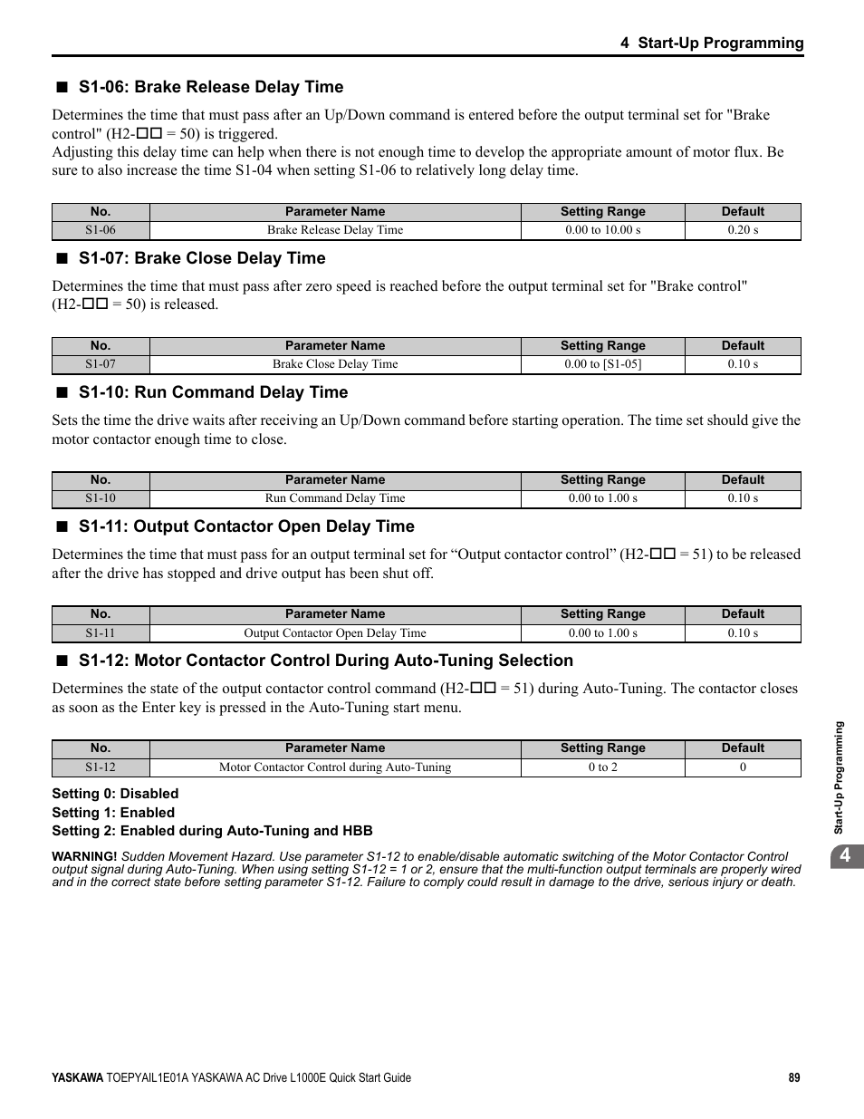 Yaskawa L1000E AC Drive CIMR-LEA User Manual | Page 89 / 236