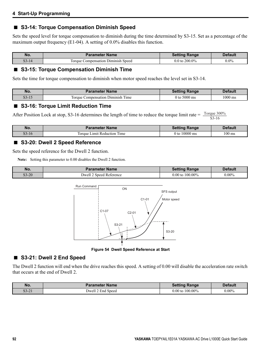 S3-14: torque compensation diminish speed, S3-15: torque compensation diminish time, S3-16: torque limit reduction time | S3-20: dwell 2 speed reference, S3-21: dwell 2 end speed | Yaskawa L1000E AC Drive CIMR-LEA User Manual | Page 92 / 236