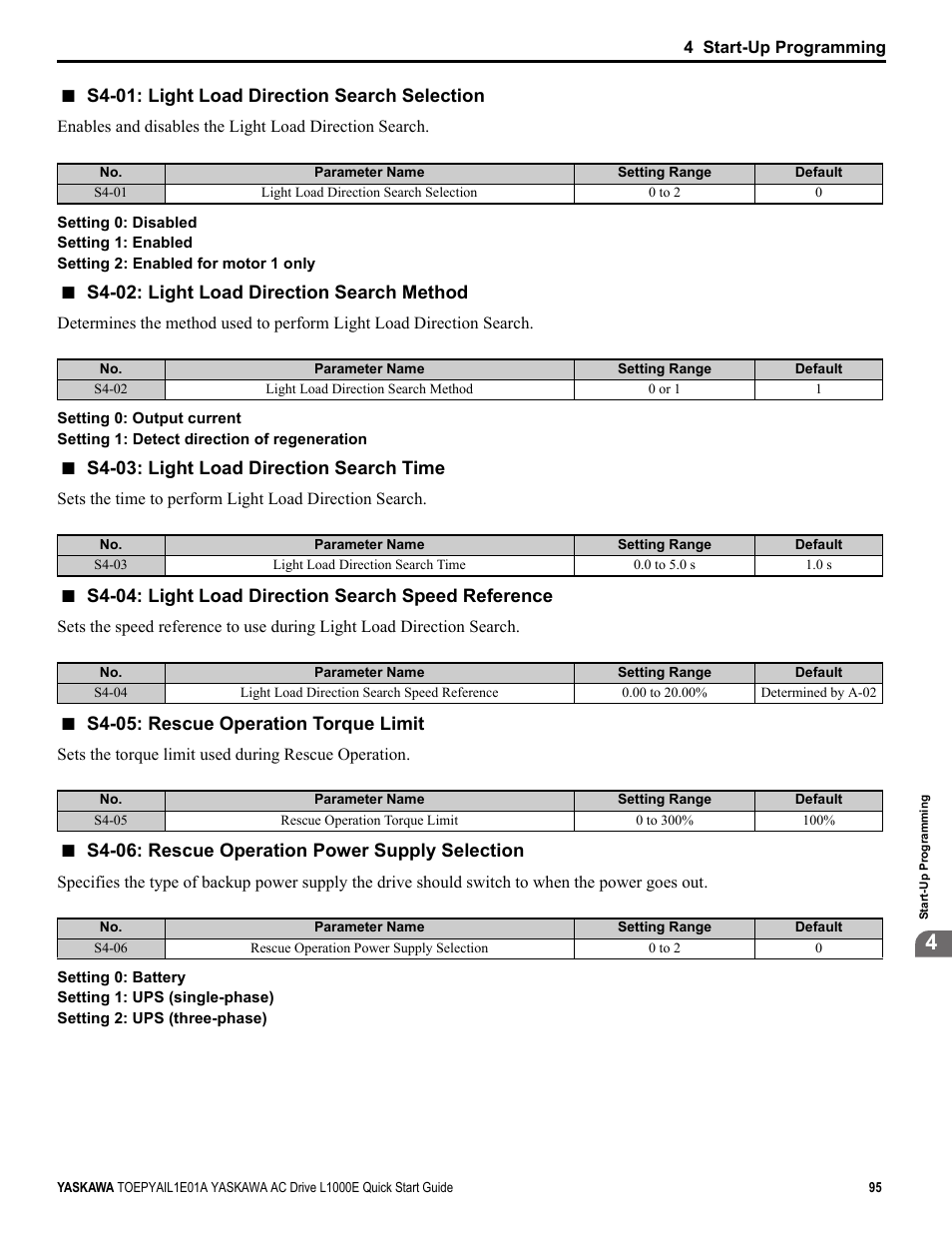 S4-01: light load direction search selection, S4-02: light load direction search method, S4-03: light load direction search time | S4-04: light load direction search speed reference, S4-05: rescue operation torque limit, S4-06: rescue operation power supply selection | Yaskawa L1000E AC Drive CIMR-LEA User Manual | Page 95 / 236