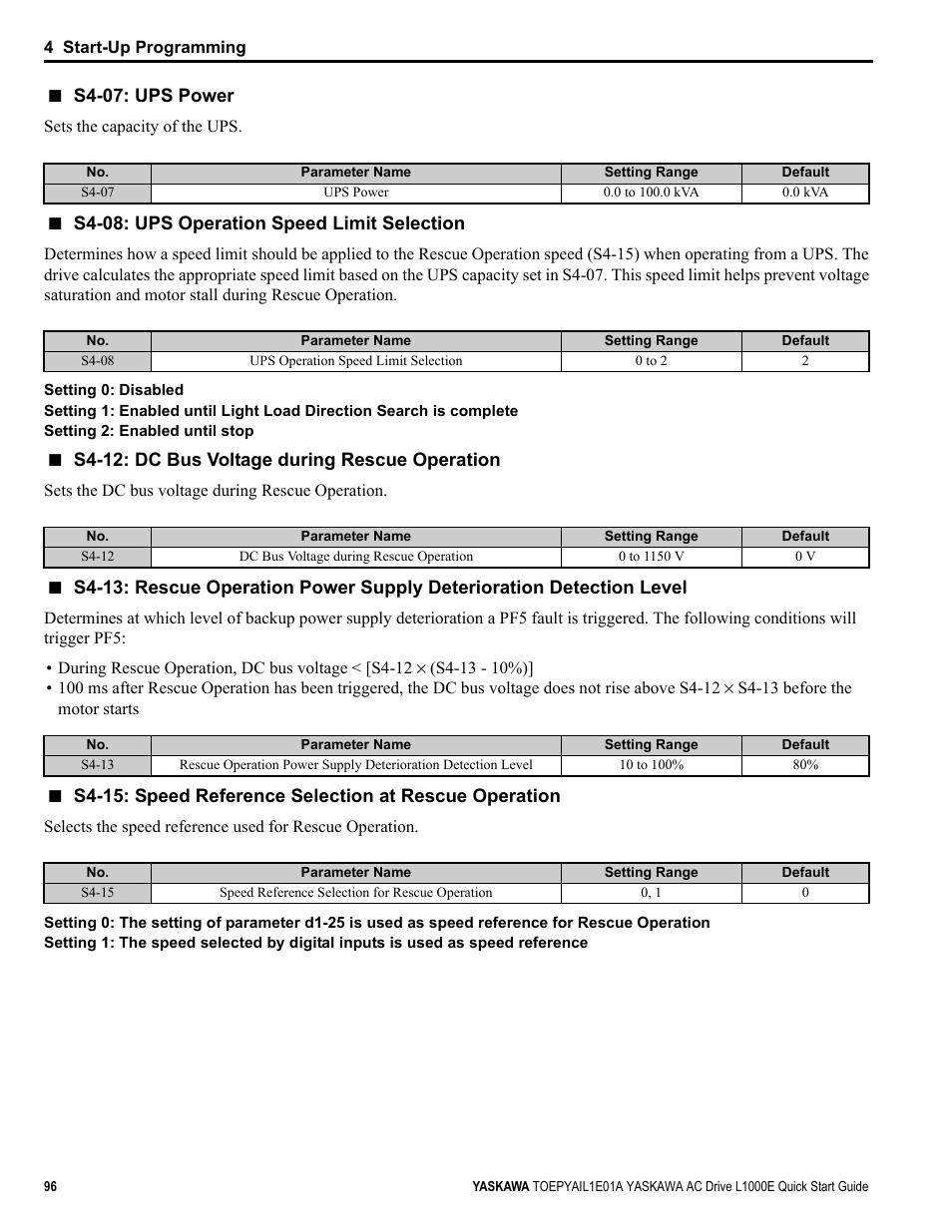 Yaskawa L1000E AC Drive CIMR-LEA User Manual | Page 96 / 236