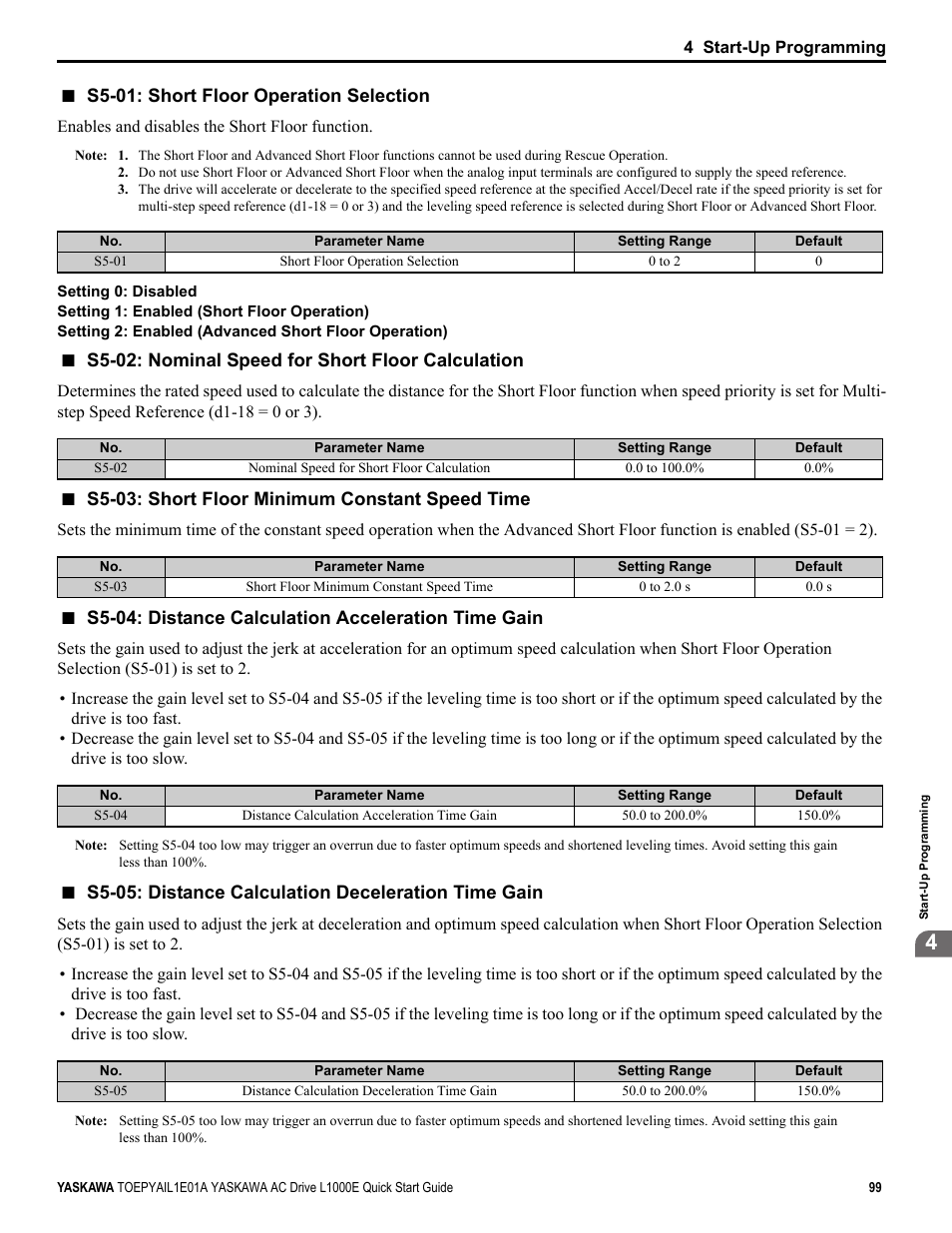 Yaskawa L1000E AC Drive CIMR-LEA User Manual | Page 99 / 236