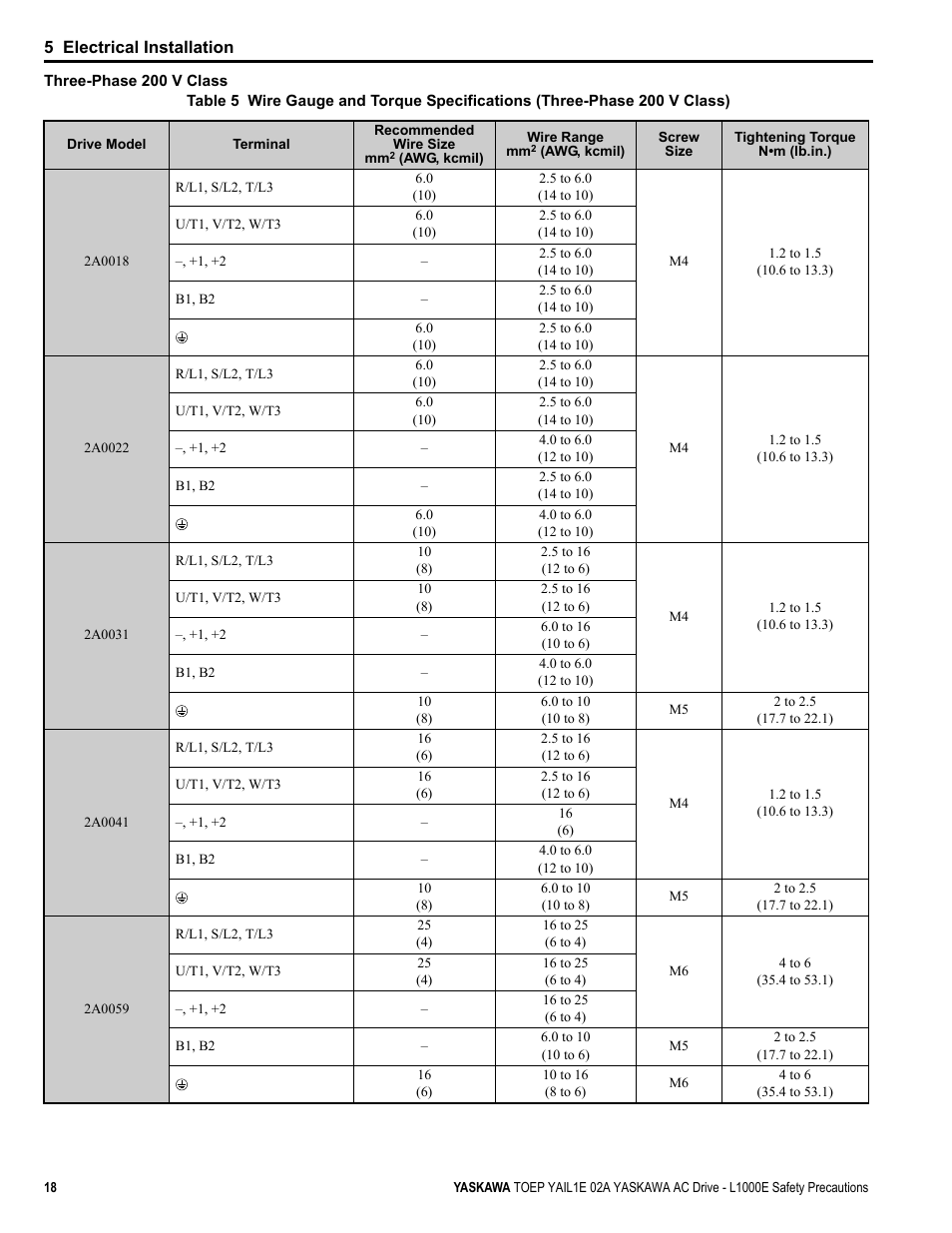 Yaskawa AC Drive-L1000E Safety Precautions User Manual | Page 18 / 56