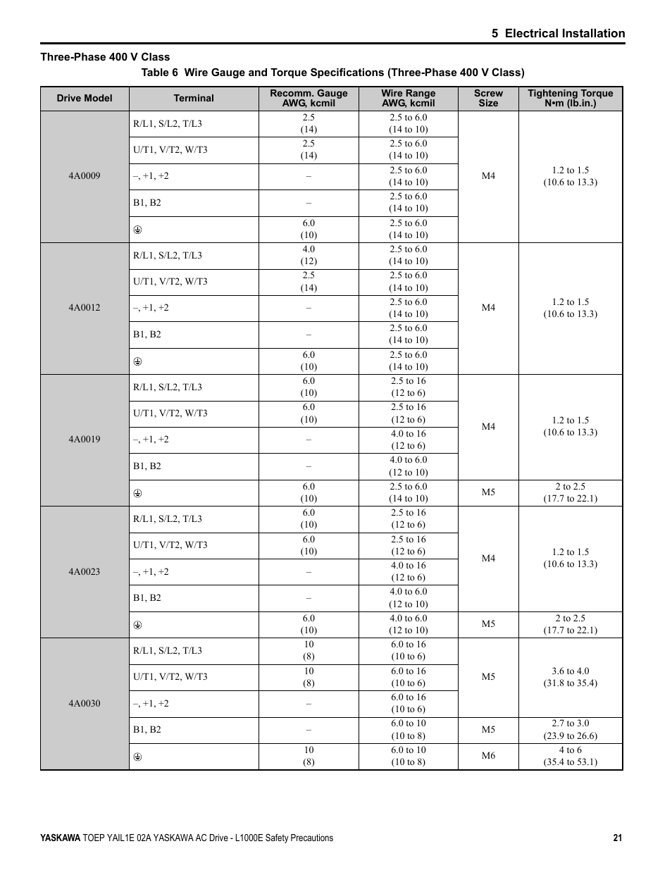 Yaskawa AC Drive-L1000E Safety Precautions User Manual | Page 21 / 56