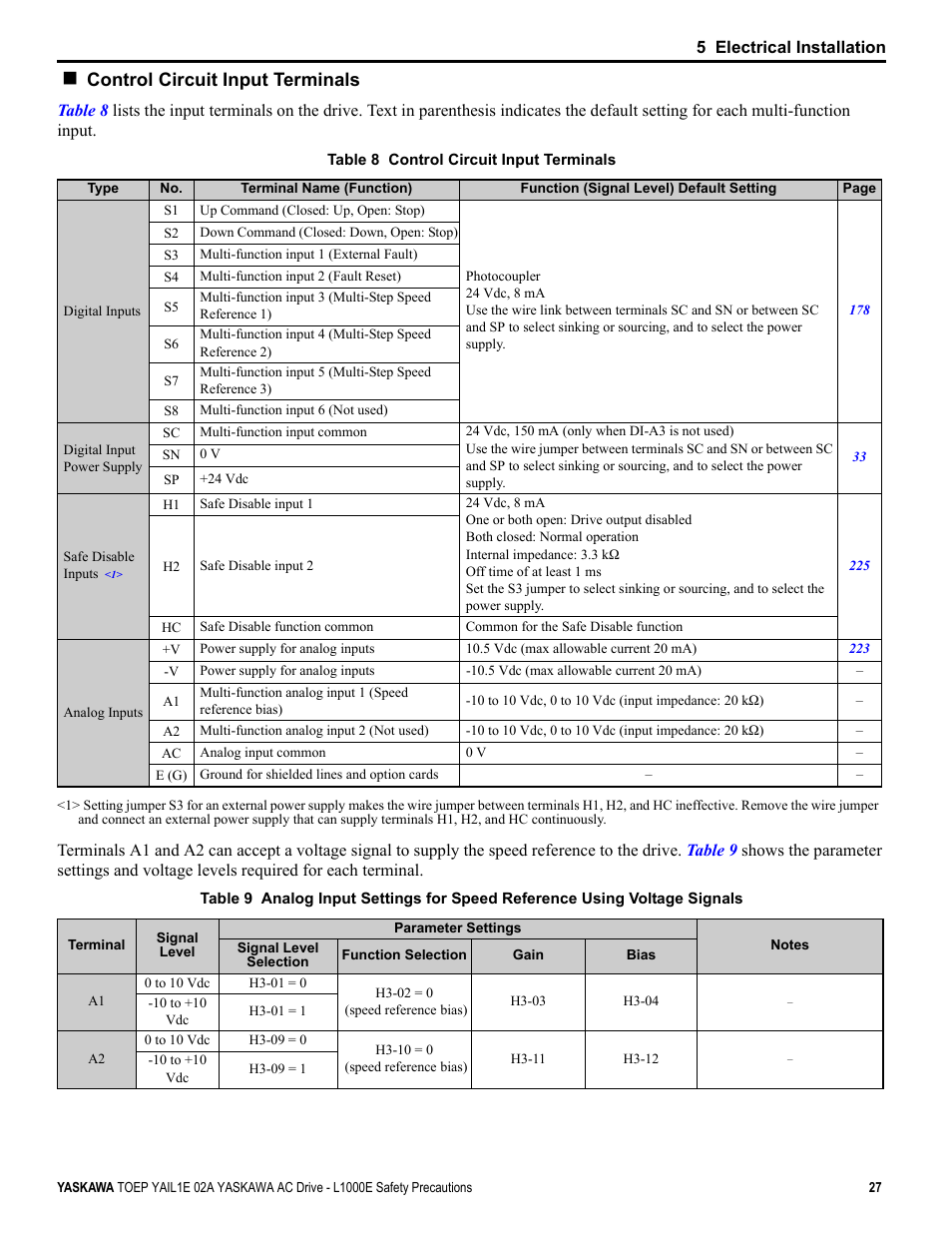 Control circuit input terminals | Yaskawa AC Drive-L1000E Safety Precautions User Manual | Page 27 / 56