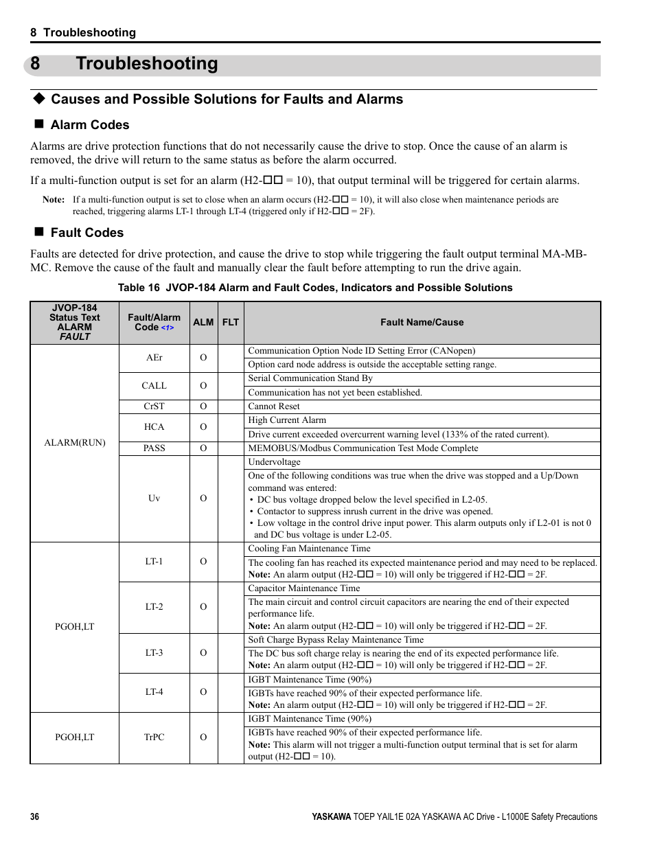 8 troubleshooting, Troubleshooting, 8troubleshooting | Yaskawa AC Drive-L1000E Safety Precautions User Manual | Page 36 / 56
