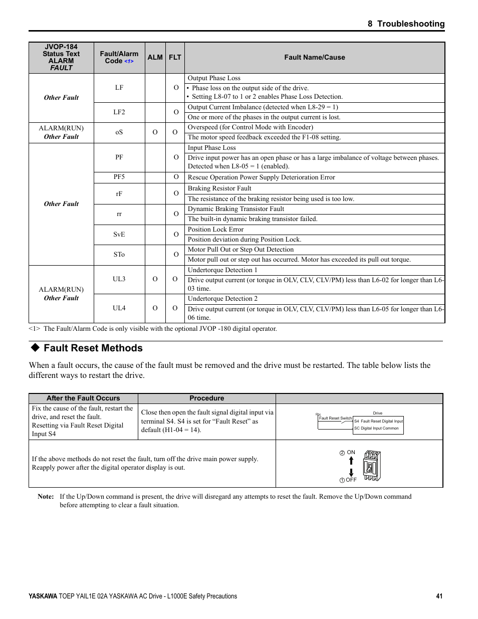 Fault reset methods | Yaskawa AC Drive-L1000E Safety Precautions User Manual | Page 41 / 56