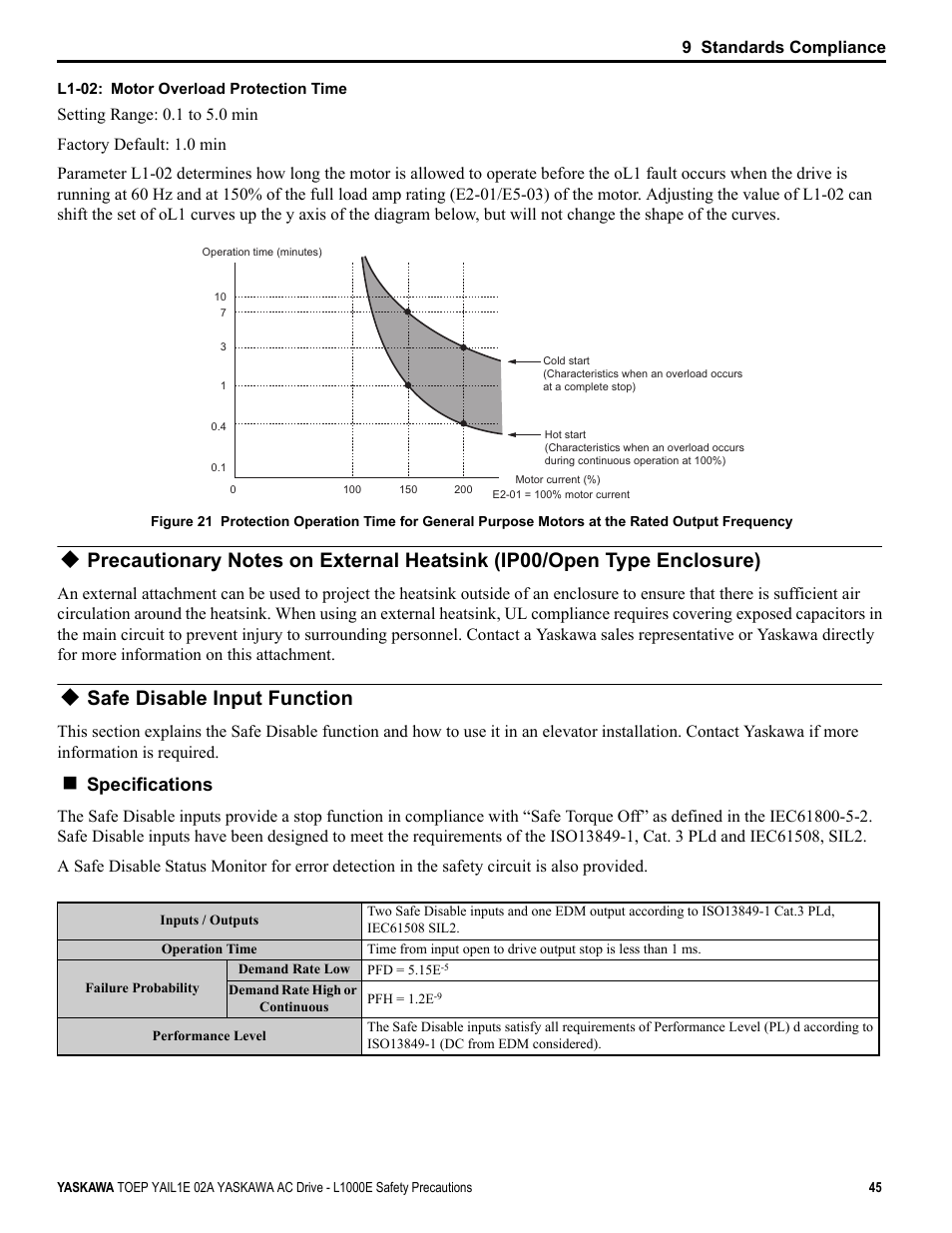 Safe disable input function, Specifications | Yaskawa AC Drive-L1000E Safety Precautions User Manual | Page 45 / 56