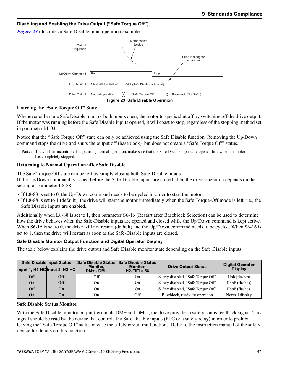 Yaskawa AC Drive-L1000E Safety Precautions User Manual | Page 47 / 56
