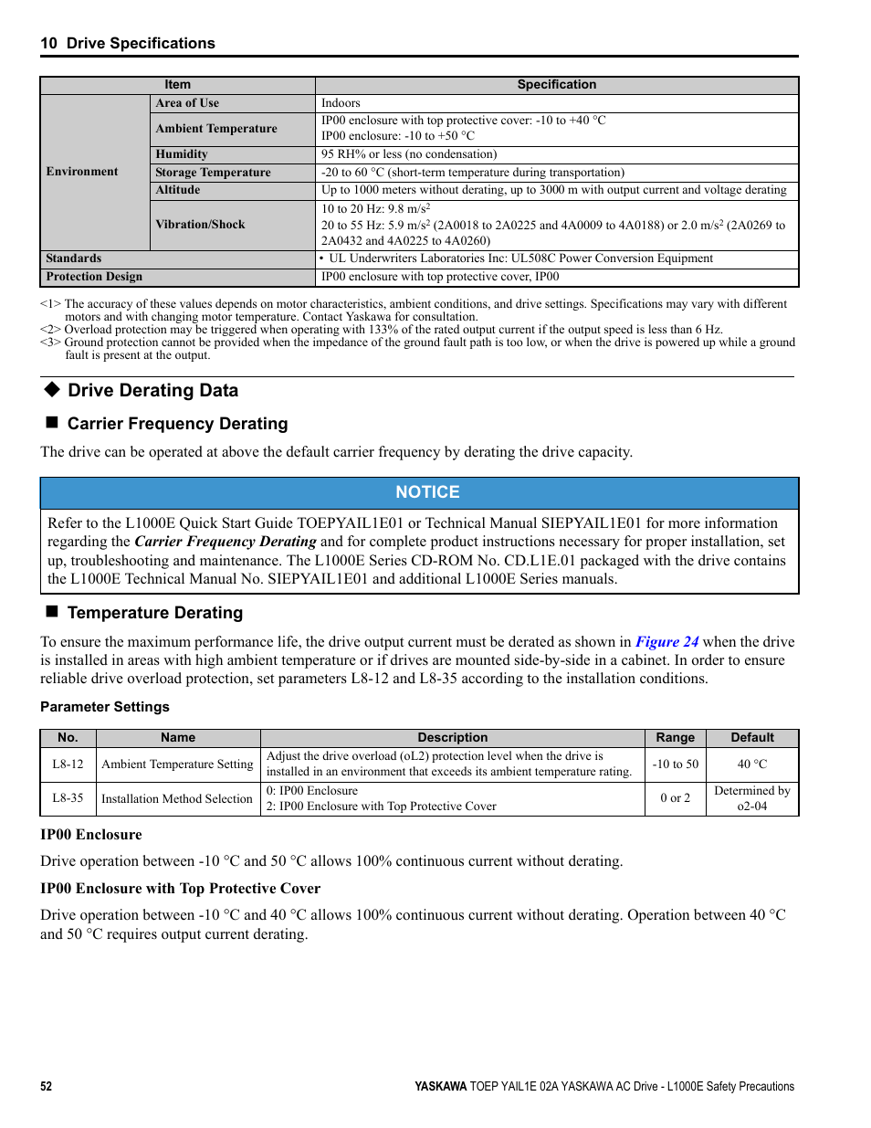 Drive derating data | Yaskawa AC Drive-L1000E Safety Precautions User Manual | Page 52 / 56