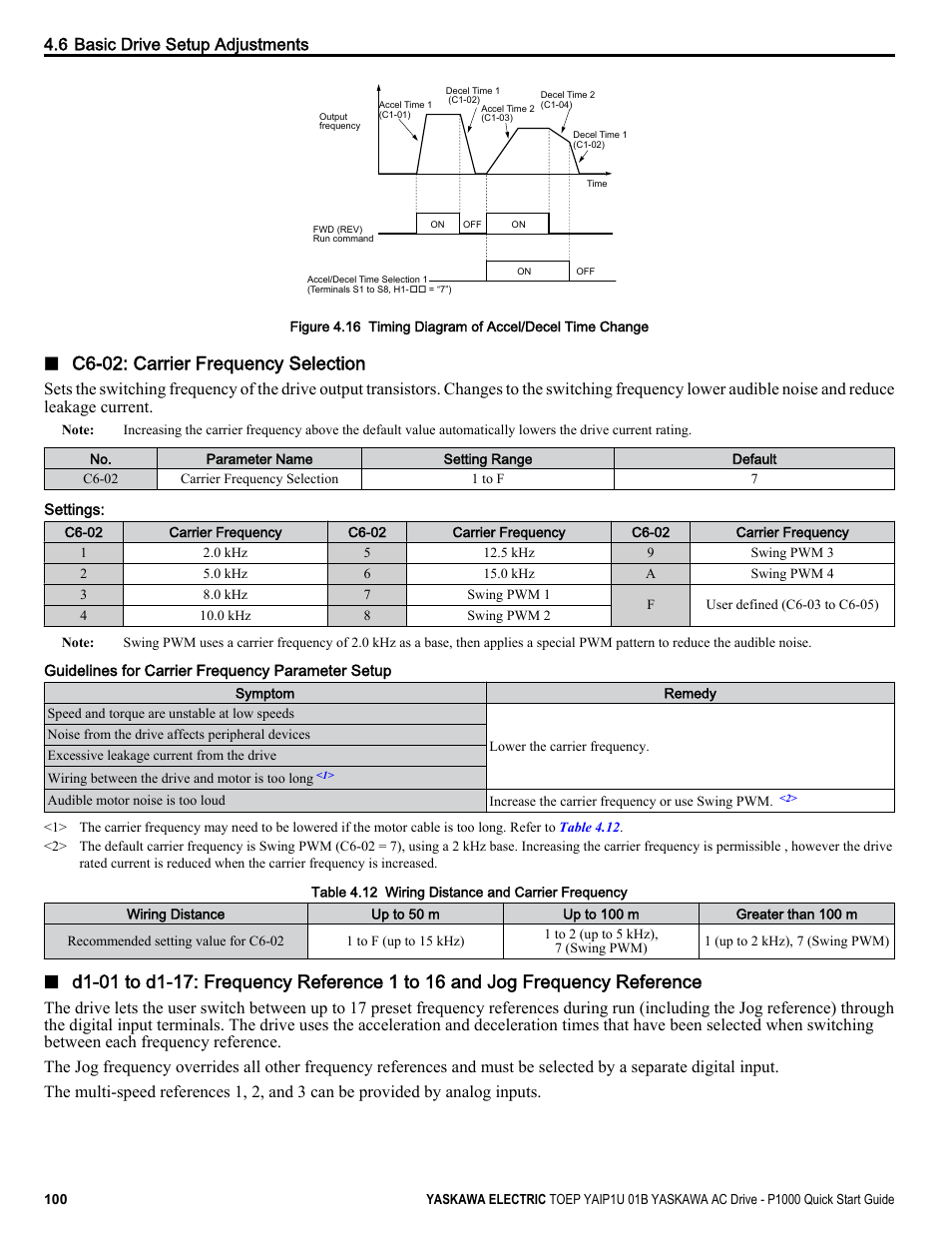 Configuration, reduce the ground currents, Figure 4.16, C6-02: carrier frequency selection | Yaskawa CIMR-PUxA User Manual | Page 100 / 256