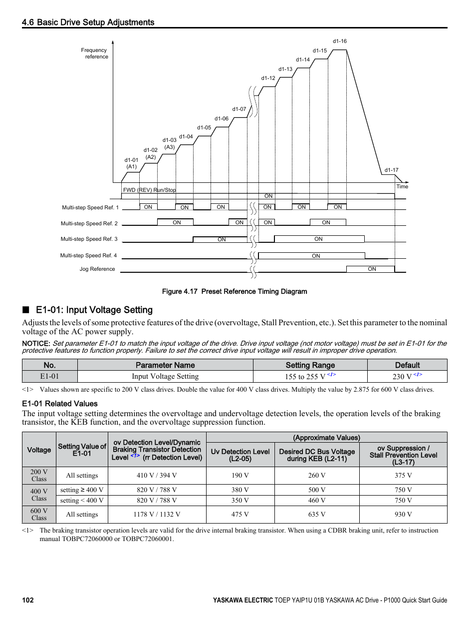 Figure 4.17, E1-01: input voltage setting, 6 basic drive setup adjustments | Yaskawa CIMR-PUxA User Manual | Page 102 / 256