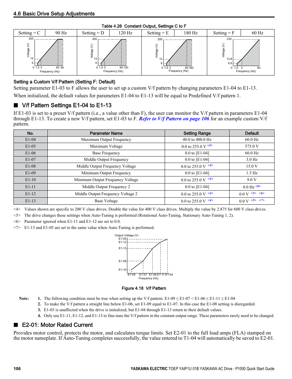 E2-01: motor rated current | Yaskawa CIMR-PUxA User Manual | Page 106 / 256