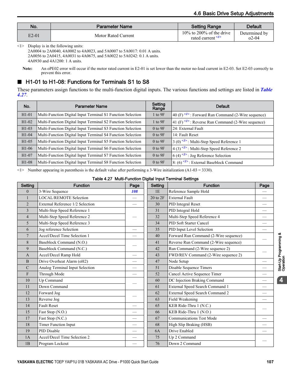 Yaskawa CIMR-PUxA User Manual | Page 107 / 256