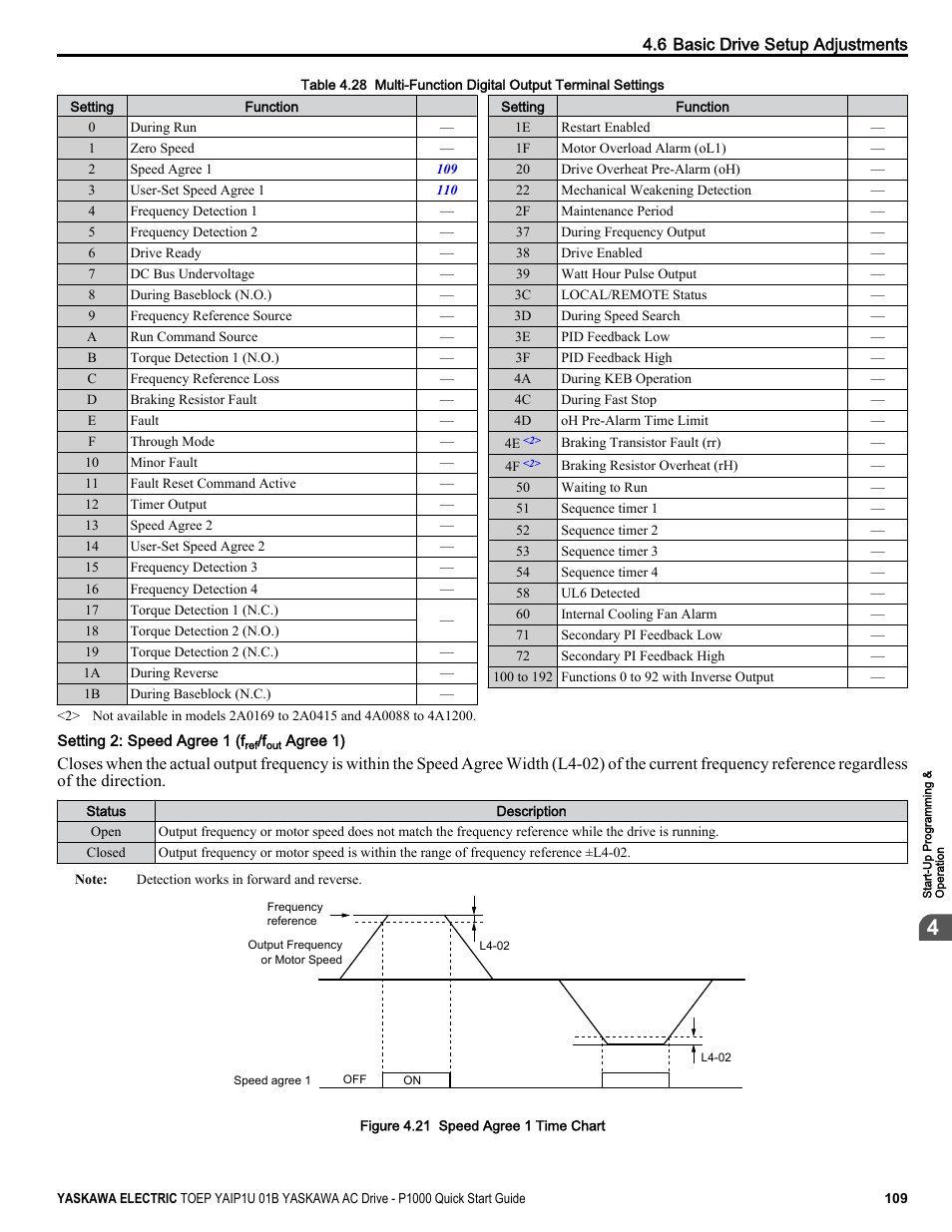 Yaskawa CIMR-PUxA User Manual | Page 109 / 256