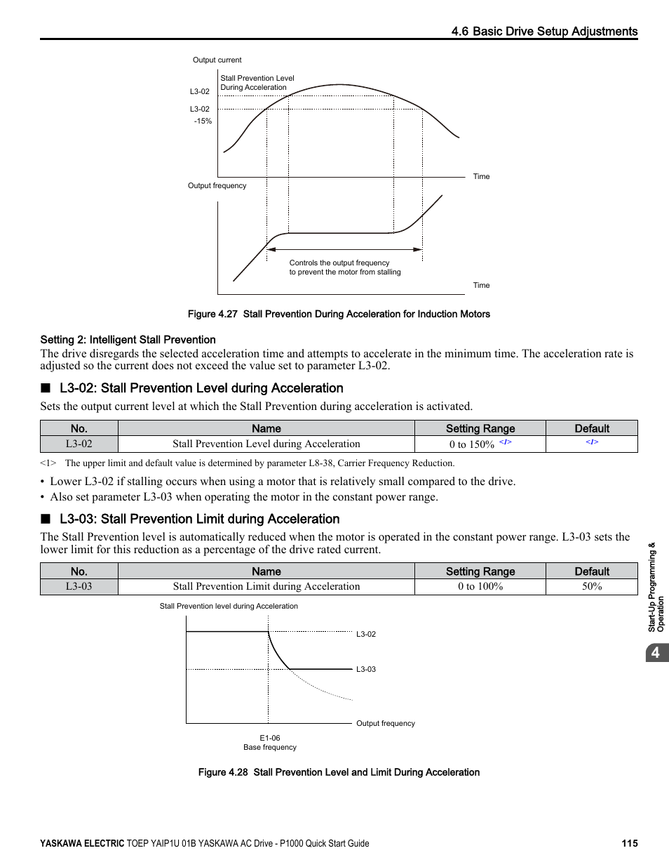 Range, Refer to l3-03: stall prevention limit during, L3-02: stall prevention level during acceleration | L3-03: stall prevention limit during acceleration | Yaskawa CIMR-PUxA User Manual | Page 115 / 256