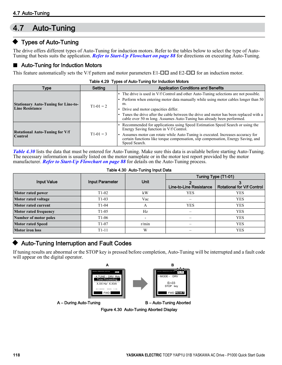 Auto-tuning, Types of auto-tuning, Auto-tuning interruption and fault codes | Automatic tuning sets motor parameters, 7 auto-tuning, Auto-tuning for induction motors | Yaskawa CIMR-PUxA User Manual | Page 118 / 256
